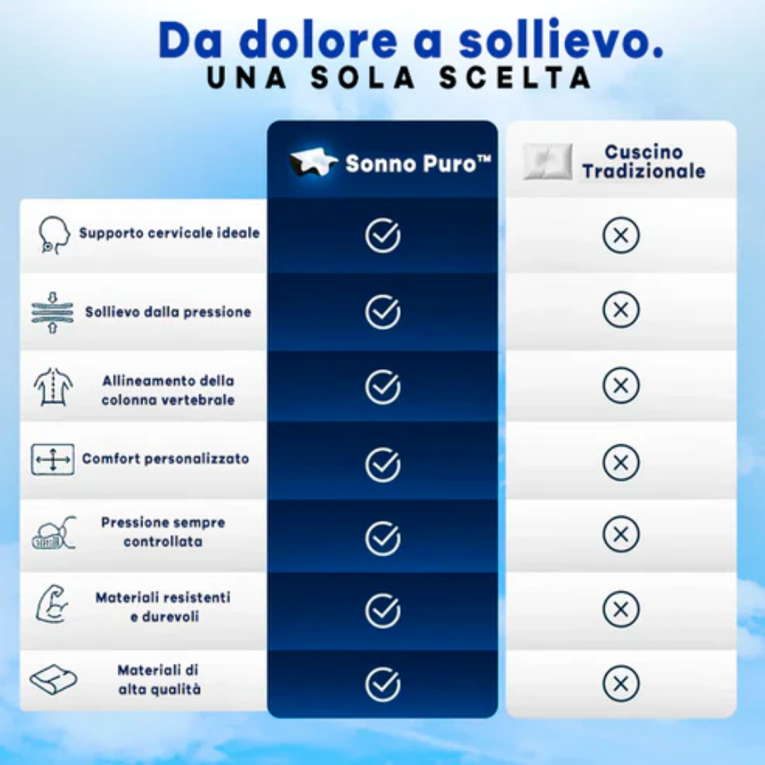 Cuscino ortopedico - PROMOZIONE